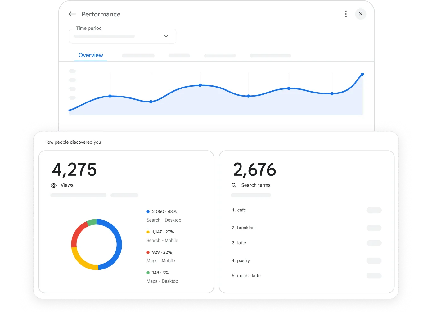 Google Ads Werbung